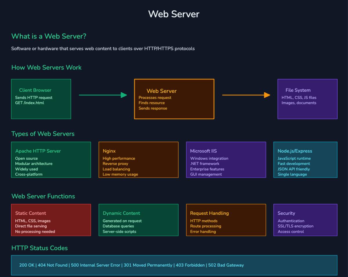 web server