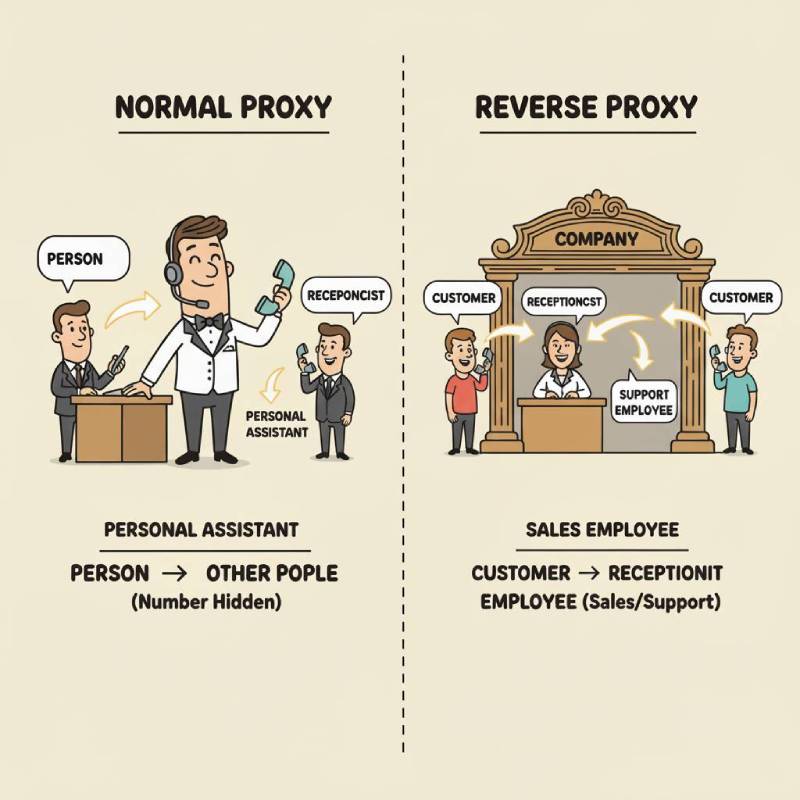 http message anatomy