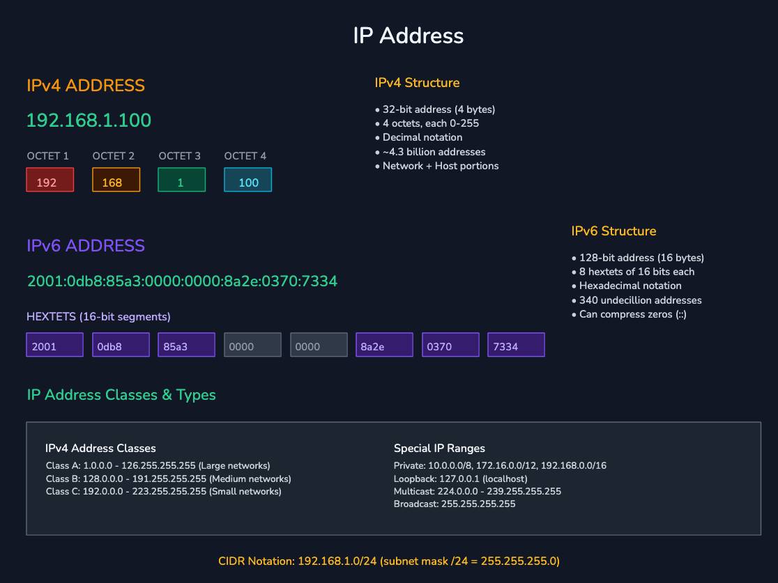 http message anatomy