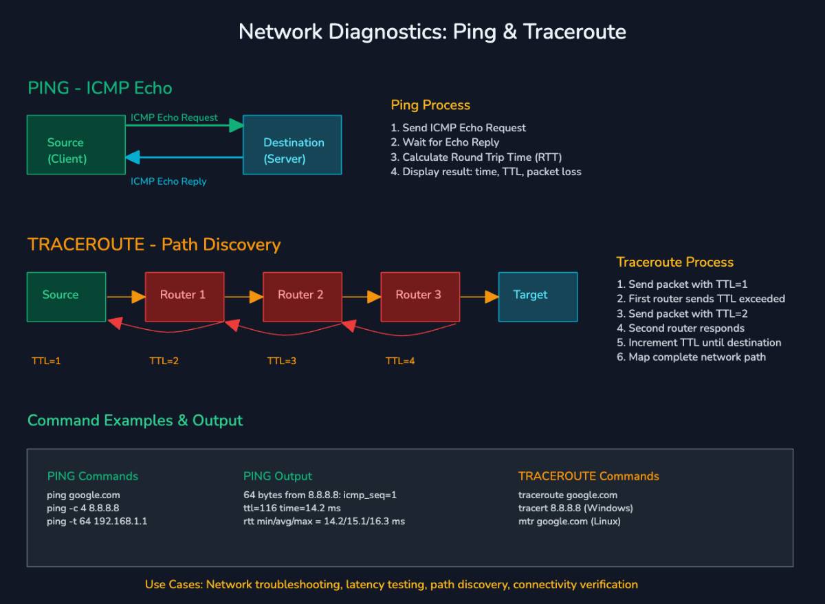 http message anatomy