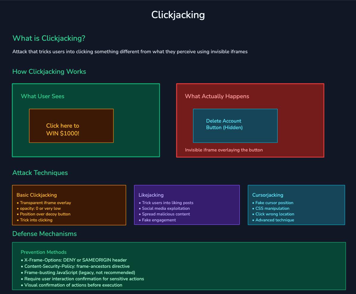 clickjacking