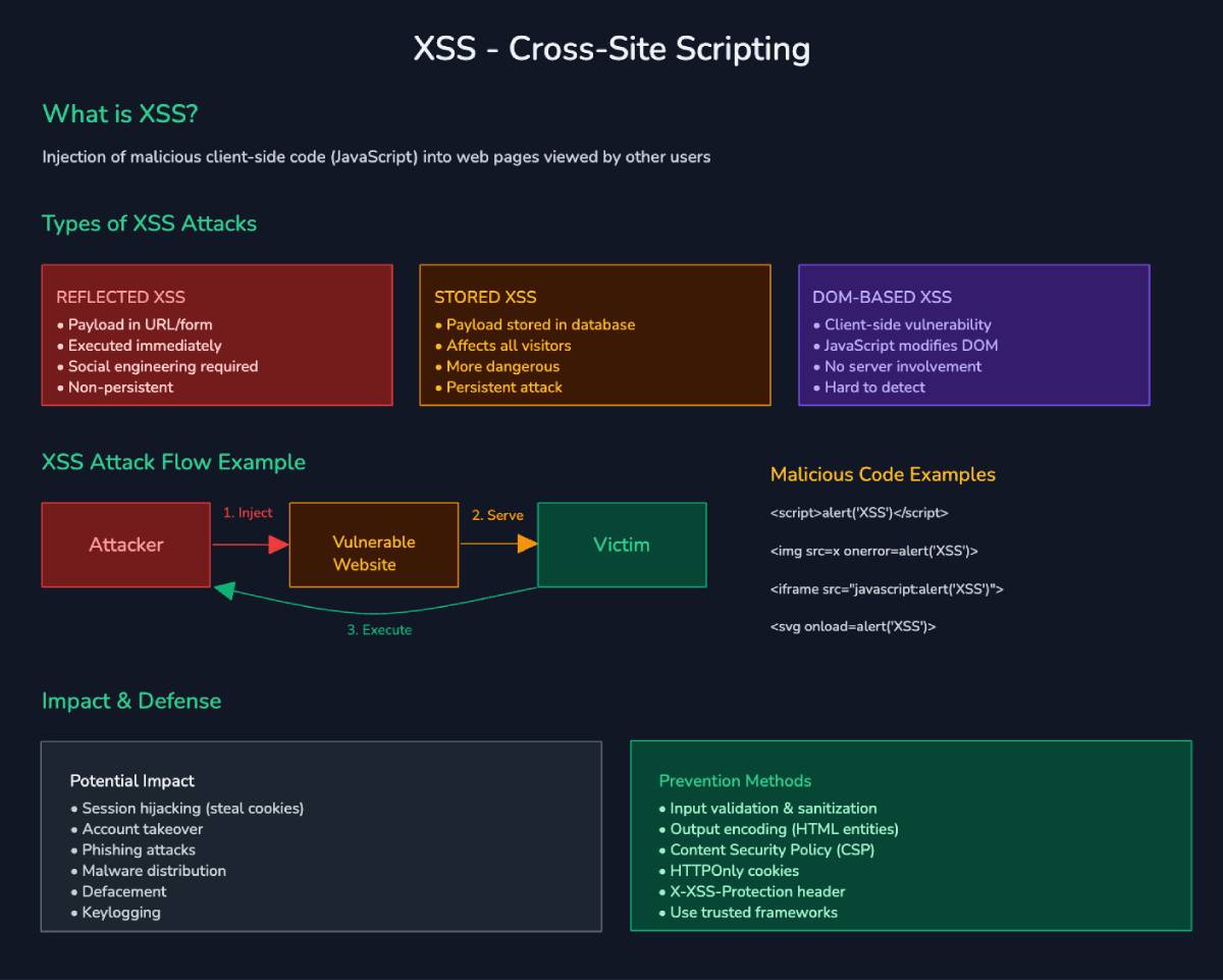 xss