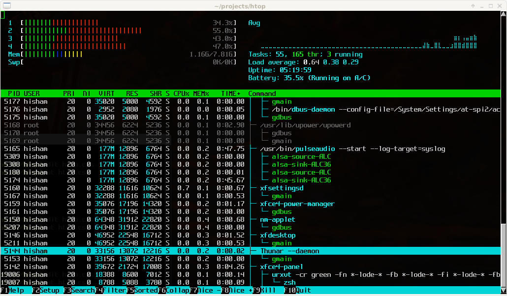 htop